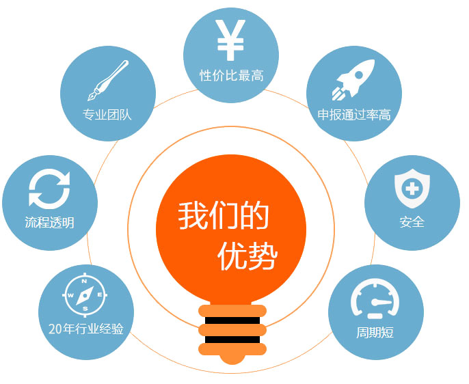 為什么選擇我們？
