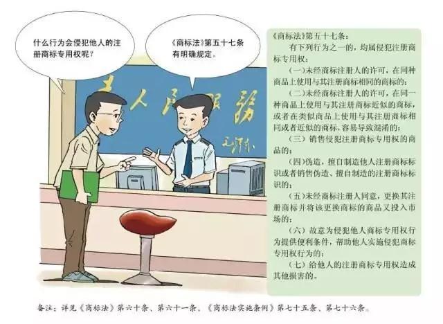 深圳商標注冊,注冊指南 深圳商標注冊,注冊指南
