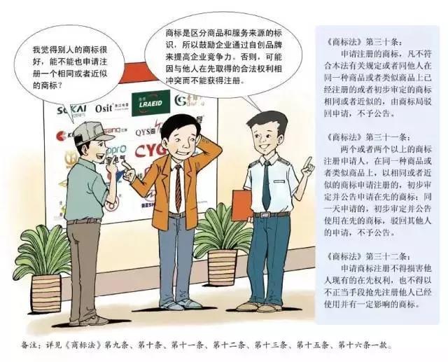 深圳商標(biāo)注冊,注冊指南 深圳商標(biāo)注冊,注冊指南